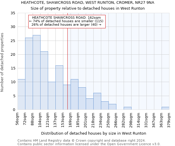 HEATHCOTE, SHAWCROSS ROAD, WEST RUNTON, CROMER, NR27 9NA: Size of property relative to detached houses in West Runton
