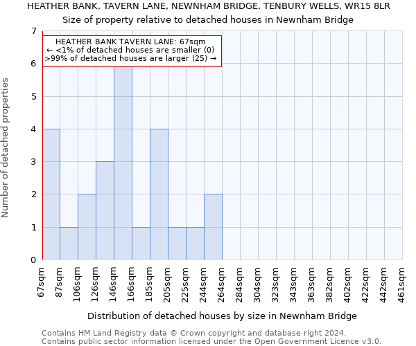 HEATHER BANK, TAVERN LANE, NEWNHAM BRIDGE, TENBURY WELLS, WR15 8LR: Size of property relative to detached houses in Newnham Bridge