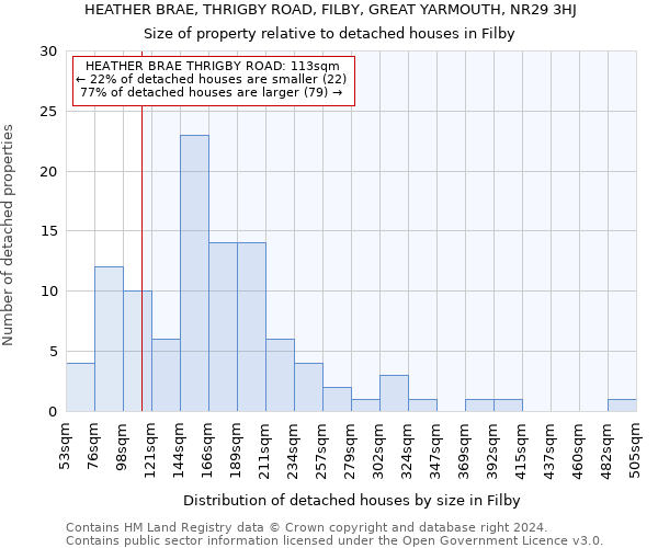 HEATHER BRAE, THRIGBY ROAD, FILBY, GREAT YARMOUTH, NR29 3HJ: Size of property relative to detached houses in Filby