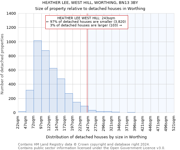 HEATHER LEE, WEST HILL, WORTHING, BN13 3BY: Size of property relative to detached houses in Worthing