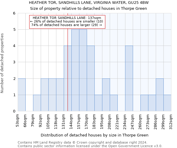 HEATHER TOR, SANDHILLS LANE, VIRGINIA WATER, GU25 4BW: Size of property relative to detached houses in Thorpe Green