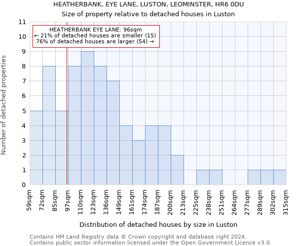 HEATHERBANK, EYE LANE, LUSTON, LEOMINSTER, HR6 0DU: Size of property relative to detached houses in Luston