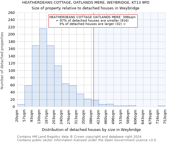 HEATHERDEANS COTTAGE, OATLANDS MERE, WEYBRIDGE, KT13 9PD: Size of property relative to detached houses in Weybridge
