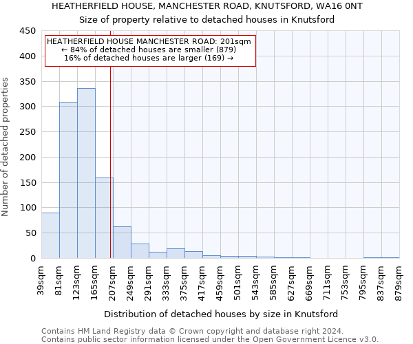 HEATHERFIELD HOUSE, MANCHESTER ROAD, KNUTSFORD, WA16 0NT: Size of property relative to detached houses in Knutsford
