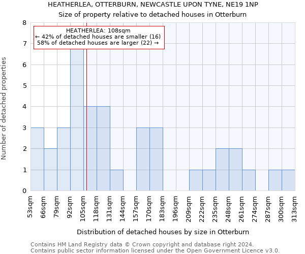 HEATHERLEA, OTTERBURN, NEWCASTLE UPON TYNE, NE19 1NP: Size of property relative to detached houses in Otterburn