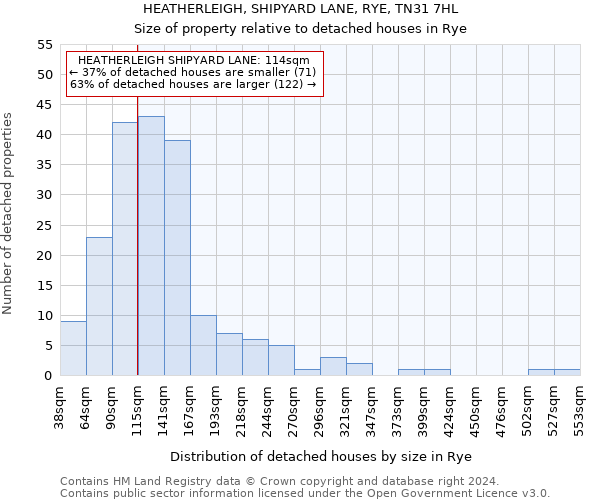 HEATHERLEIGH, SHIPYARD LANE, RYE, TN31 7HL: Size of property relative to detached houses in Rye