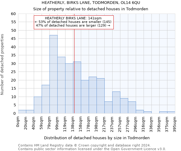 HEATHERLY, BIRKS LANE, TODMORDEN, OL14 6QU: Size of property relative to detached houses in Todmorden