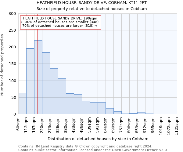 HEATHFIELD HOUSE, SANDY DRIVE, COBHAM, KT11 2ET: Size of property relative to detached houses in Cobham