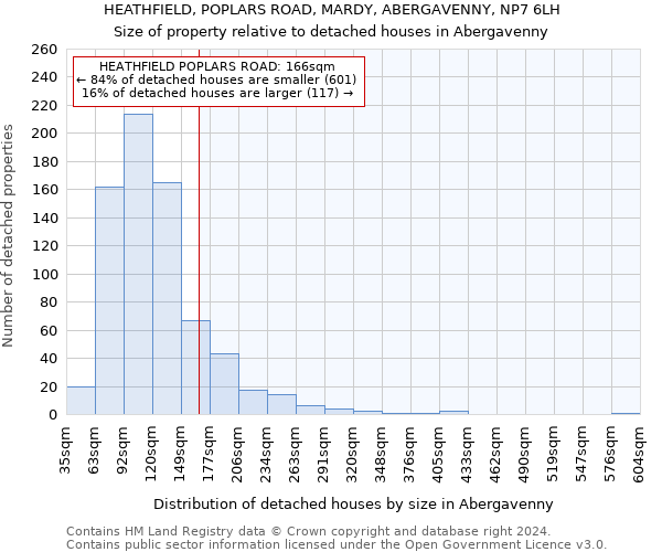 HEATHFIELD, POPLARS ROAD, MARDY, ABERGAVENNY, NP7 6LH: Size of property relative to detached houses in Abergavenny