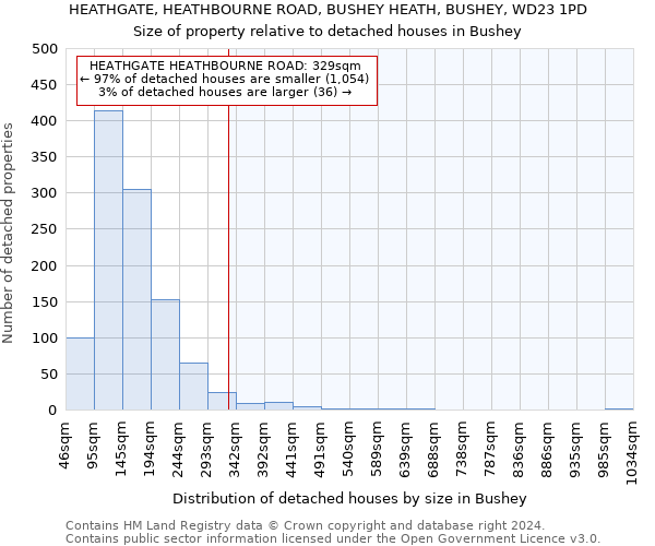 HEATHGATE, HEATHBOURNE ROAD, BUSHEY HEATH, BUSHEY, WD23 1PD: Size of property relative to detached houses in Bushey