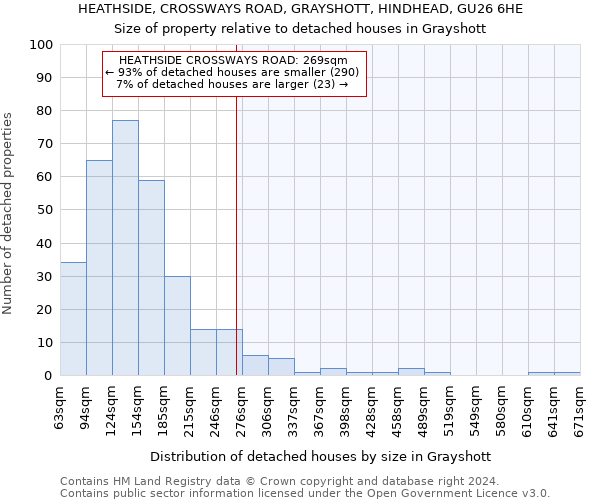 HEATHSIDE, CROSSWAYS ROAD, GRAYSHOTT, HINDHEAD, GU26 6HE: Size of property relative to detached houses in Grayshott