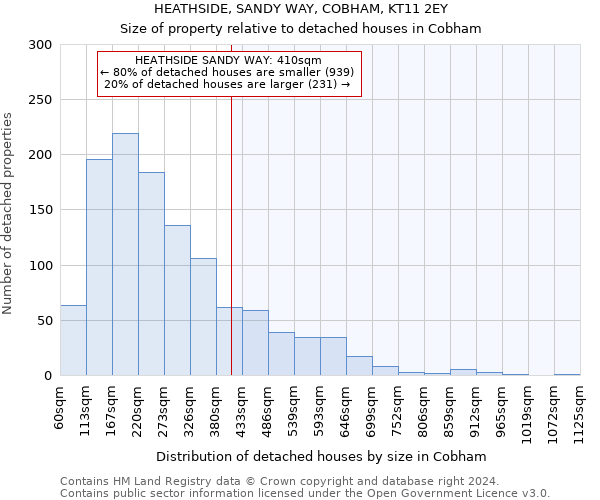 HEATHSIDE, SANDY WAY, COBHAM, KT11 2EY: Size of property relative to detached houses in Cobham