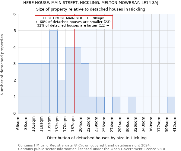 HEBE HOUSE, MAIN STREET, HICKLING, MELTON MOWBRAY, LE14 3AJ: Size of property relative to detached houses in Hickling