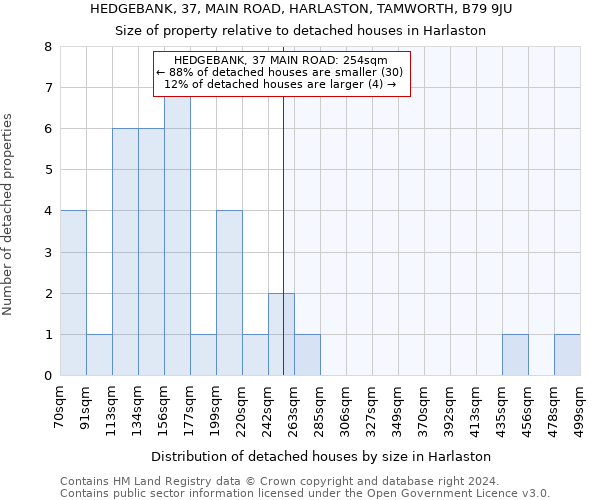 HEDGEBANK, 37, MAIN ROAD, HARLASTON, TAMWORTH, B79 9JU: Size of property relative to detached houses in Harlaston
