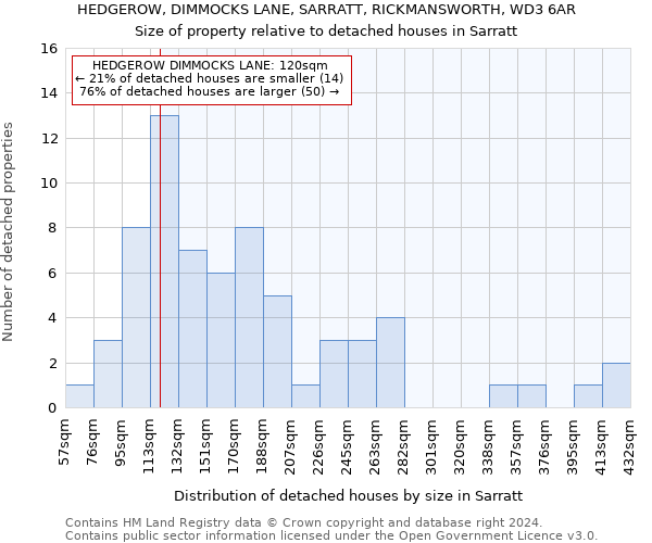 HEDGEROW, DIMMOCKS LANE, SARRATT, RICKMANSWORTH, WD3 6AR: Size of property relative to detached houses in Sarratt