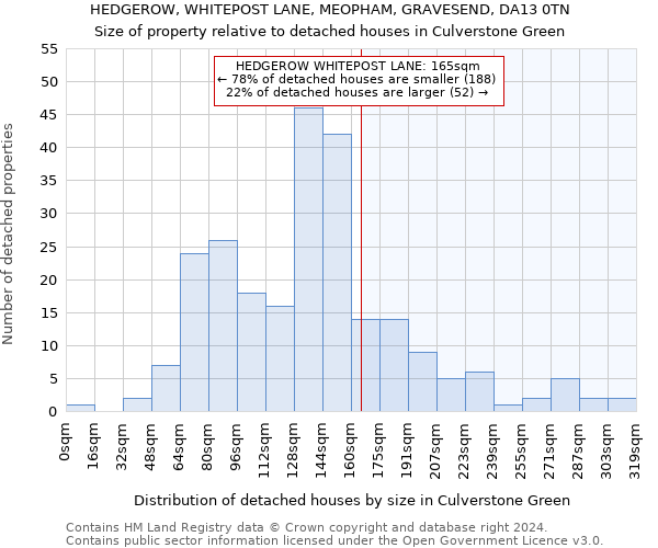 HEDGEROW, WHITEPOST LANE, MEOPHAM, GRAVESEND, DA13 0TN: Size of property relative to detached houses in Culverstone Green