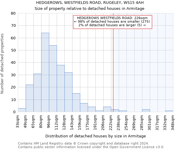 HEDGEROWS, WESTFIELDS ROAD, RUGELEY, WS15 4AH: Size of property relative to detached houses in Armitage