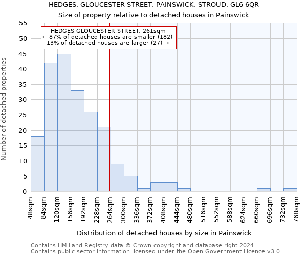 HEDGES, GLOUCESTER STREET, PAINSWICK, STROUD, GL6 6QR: Size of property relative to detached houses in Painswick