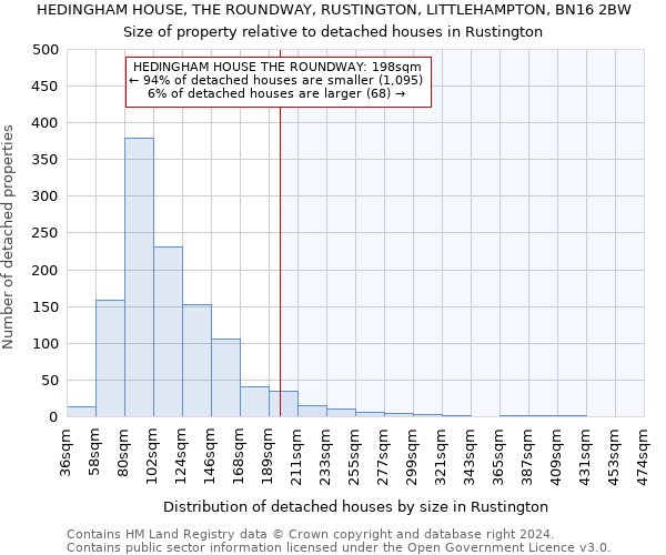 HEDINGHAM HOUSE, THE ROUNDWAY, RUSTINGTON, LITTLEHAMPTON, BN16 2BW: Size of property relative to detached houses in Rustington