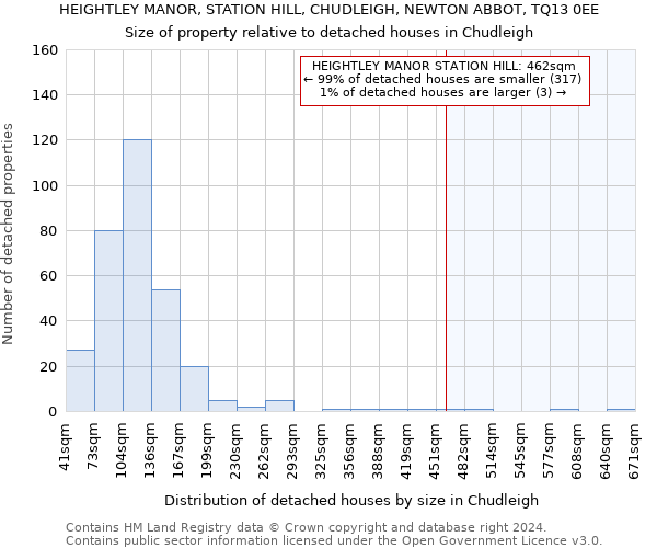 HEIGHTLEY MANOR, STATION HILL, CHUDLEIGH, NEWTON ABBOT, TQ13 0EE: Size of property relative to detached houses in Chudleigh
