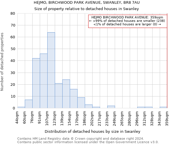 HEJMO, BIRCHWOOD PARK AVENUE, SWANLEY, BR8 7AU: Size of property relative to detached houses in Swanley