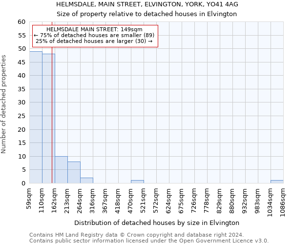HELMSDALE, MAIN STREET, ELVINGTON, YORK, YO41 4AG: Size of property relative to detached houses in Elvington
