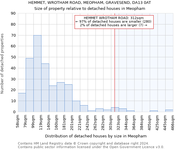HEMMET, WROTHAM ROAD, MEOPHAM, GRAVESEND, DA13 0AT: Size of property relative to detached houses in Meopham