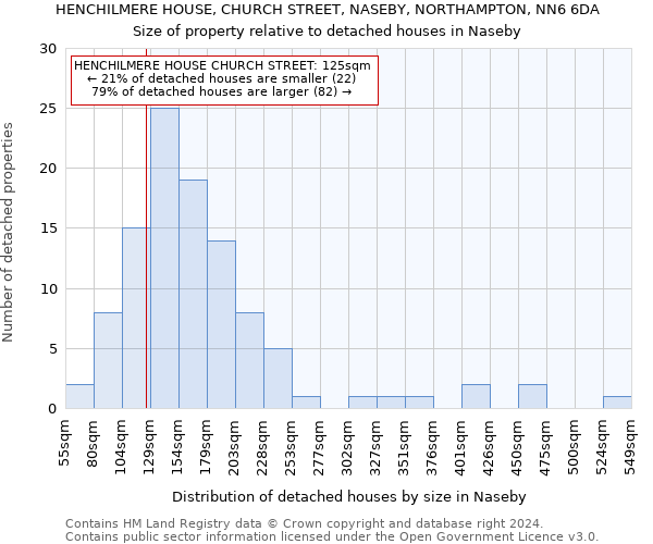 HENCHILMERE HOUSE, CHURCH STREET, NASEBY, NORTHAMPTON, NN6 6DA: Size of property relative to detached houses in Naseby