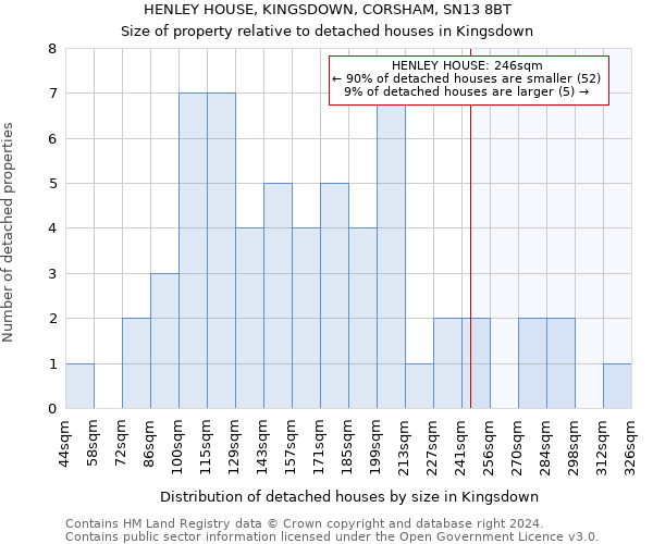 HENLEY HOUSE, KINGSDOWN, CORSHAM, SN13 8BT: Size of property relative to detached houses in Kingsdown