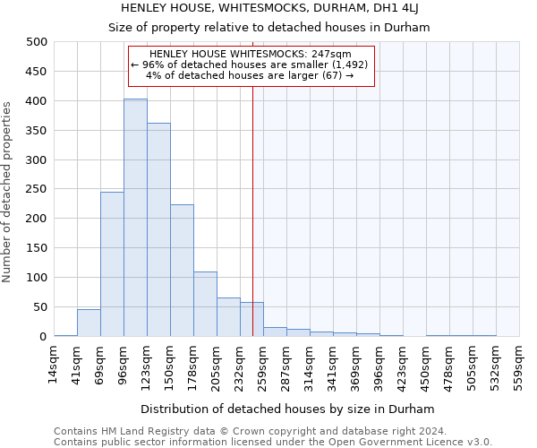 HENLEY HOUSE, WHITESMOCKS, DURHAM, DH1 4LJ: Size of property relative to detached houses in Durham