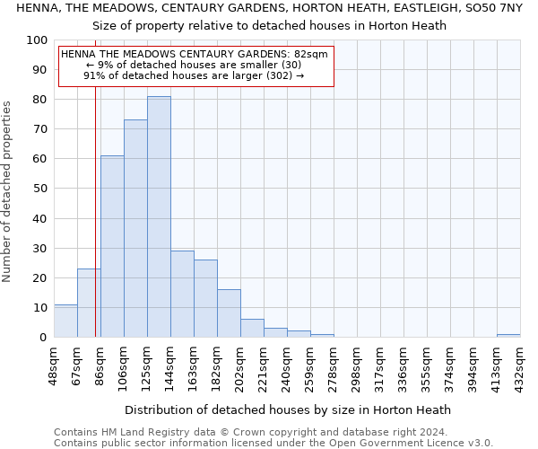 HENNA, THE MEADOWS, CENTAURY GARDENS, HORTON HEATH, EASTLEIGH, SO50 7NY: Size of property relative to detached houses in Horton Heath