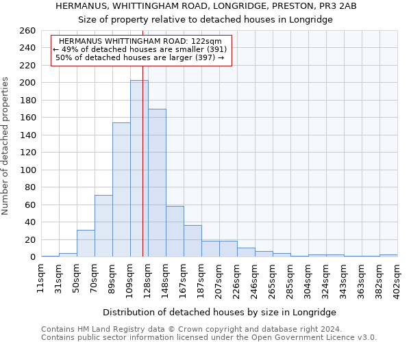 HERMANUS, WHITTINGHAM ROAD, LONGRIDGE, PRESTON, PR3 2AB: Size of property relative to detached houses in Longridge