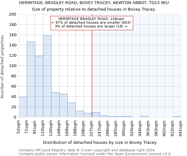 HERMITAGE, BRADLEY ROAD, BOVEY TRACEY, NEWTON ABBOT, TQ13 9EU: Size of property relative to detached houses in Bovey Tracey