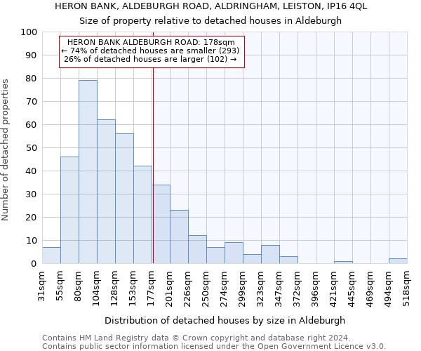 HERON BANK, ALDEBURGH ROAD, ALDRINGHAM, LEISTON, IP16 4QL: Size of property relative to detached houses in Aldeburgh