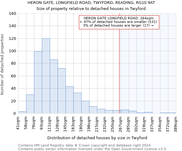 HERON GATE, LONGFIELD ROAD, TWYFORD, READING, RG10 9AT: Size of property relative to detached houses in Twyford