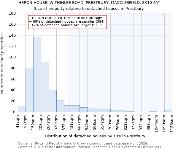 HERON HOUSE, WITHINLEE ROAD, PRESTBURY, MACCLESFIELD, SK10 4AT: Size of property relative to detached houses in Prestbury