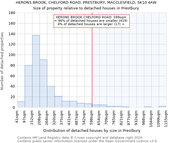 HERONS BROOK, CHELFORD ROAD, PRESTBURY, MACCLESFIELD, SK10 4AW: Size of property relative to detached houses in Prestbury