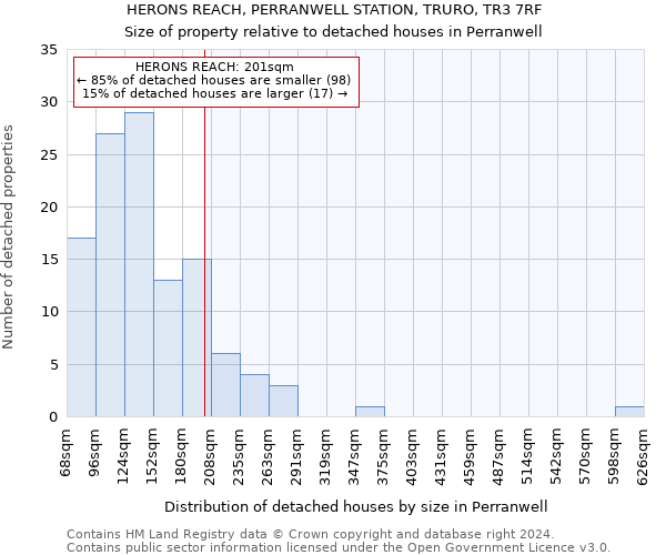 HERONS REACH, PERRANWELL STATION, TRURO, TR3 7RF: Size of property relative to detached houses in Perranwell