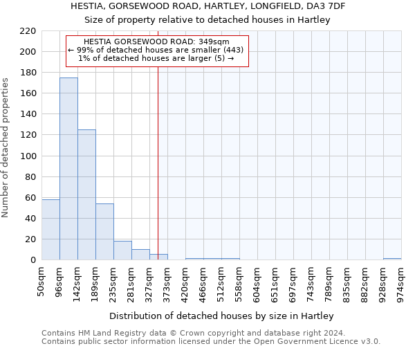 HESTIA, GORSEWOOD ROAD, HARTLEY, LONGFIELD, DA3 7DF: Size of property relative to detached houses in Hartley