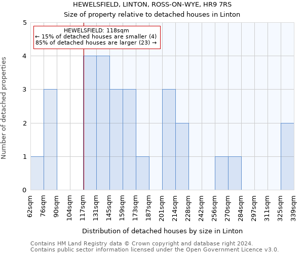 HEWELSFIELD, LINTON, ROSS-ON-WYE, HR9 7RS: Size of property relative to detached houses in Linton