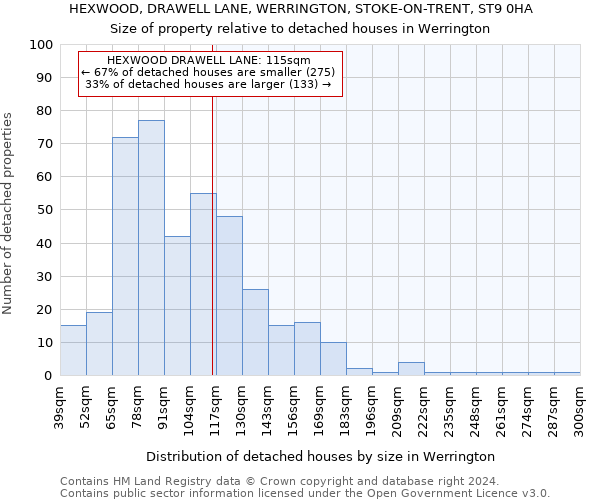 HEXWOOD, DRAWELL LANE, WERRINGTON, STOKE-ON-TRENT, ST9 0HA: Size of property relative to detached houses in Werrington