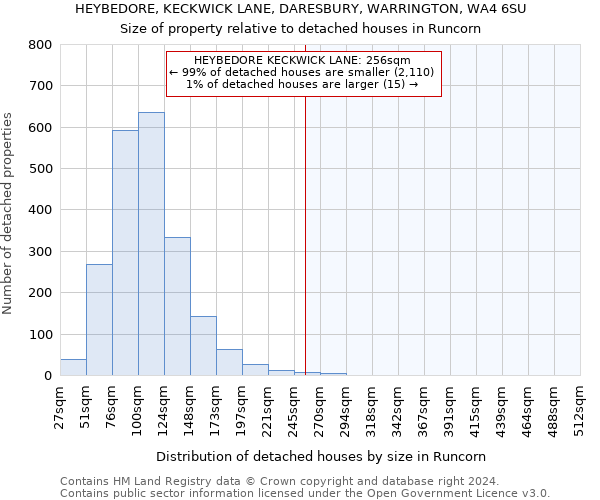 HEYBEDORE, KECKWICK LANE, DARESBURY, WARRINGTON, WA4 6SU: Size of property relative to detached houses in Runcorn