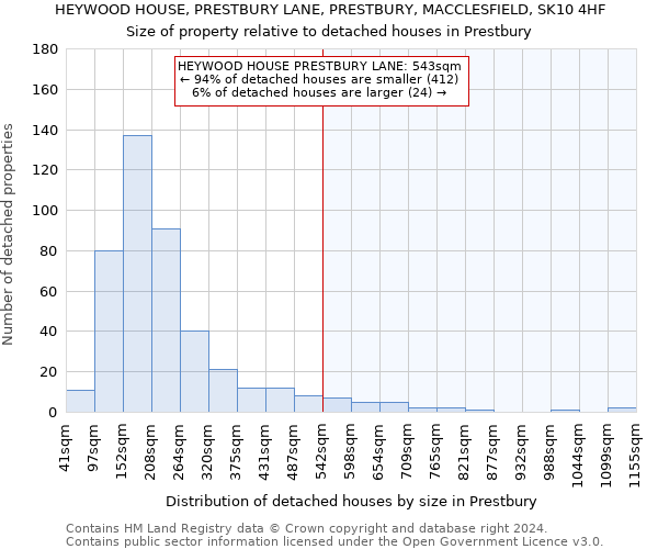HEYWOOD HOUSE, PRESTBURY LANE, PRESTBURY, MACCLESFIELD, SK10 4HF: Size of property relative to detached houses in Prestbury
