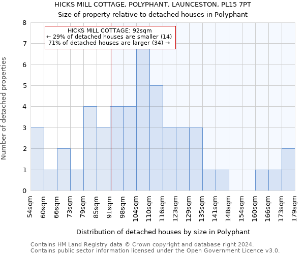 HICKS MILL COTTAGE, POLYPHANT, LAUNCESTON, PL15 7PT: Size of property relative to detached houses in Polyphant