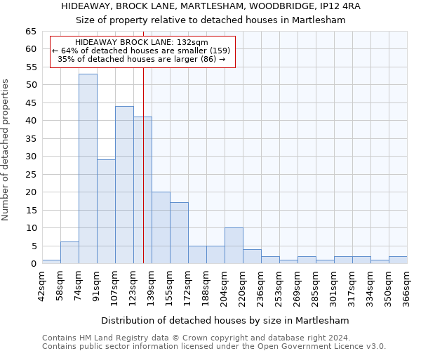 HIDEAWAY, BROCK LANE, MARTLESHAM, WOODBRIDGE, IP12 4RA: Size of property relative to detached houses in Martlesham
