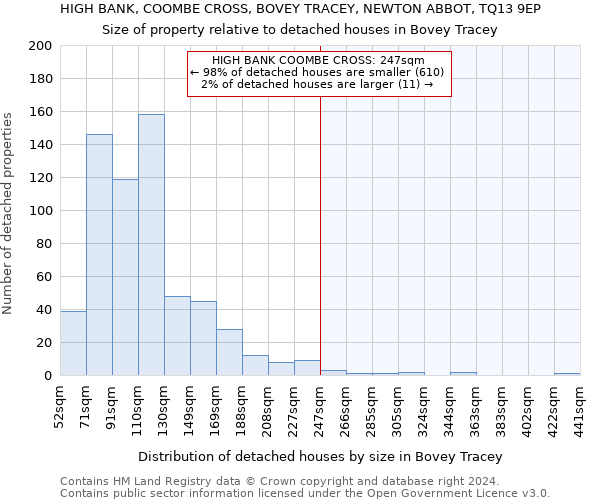 HIGH BANK, COOMBE CROSS, BOVEY TRACEY, NEWTON ABBOT, TQ13 9EP: Size of property relative to detached houses in Bovey Tracey
