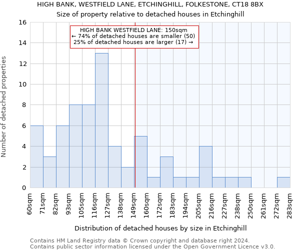 HIGH BANK, WESTFIELD LANE, ETCHINGHILL, FOLKESTONE, CT18 8BX: Size of property relative to detached houses in Etchinghill