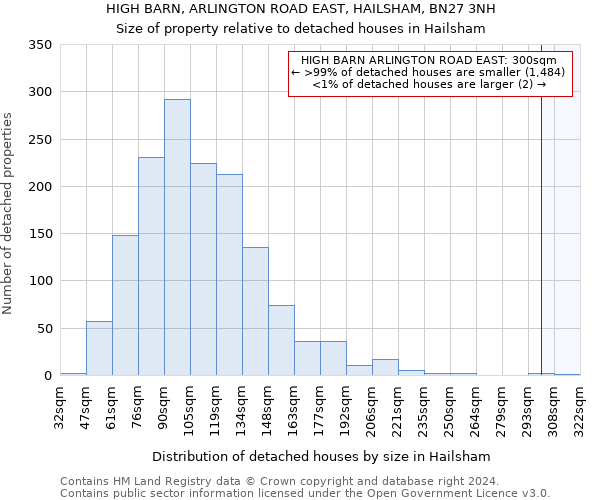 HIGH BARN, ARLINGTON ROAD EAST, HAILSHAM, BN27 3NH: Size of property relative to detached houses in Hailsham
