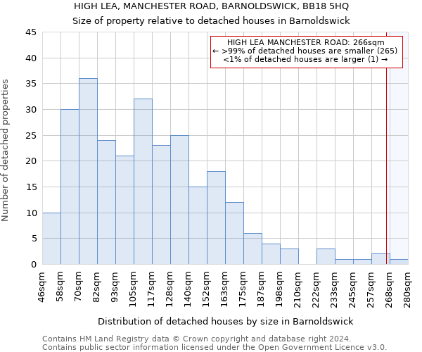 HIGH LEA, MANCHESTER ROAD, BARNOLDSWICK, BB18 5HQ: Size of property relative to detached houses in Barnoldswick