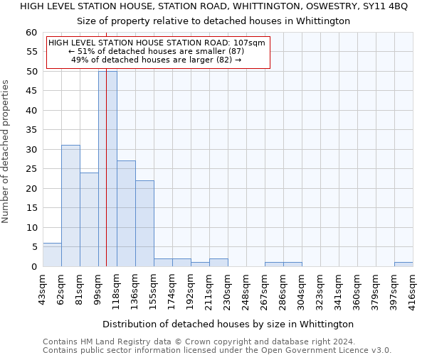 HIGH LEVEL STATION HOUSE, STATION ROAD, WHITTINGTON, OSWESTRY, SY11 4BQ: Size of property relative to detached houses in Whittington